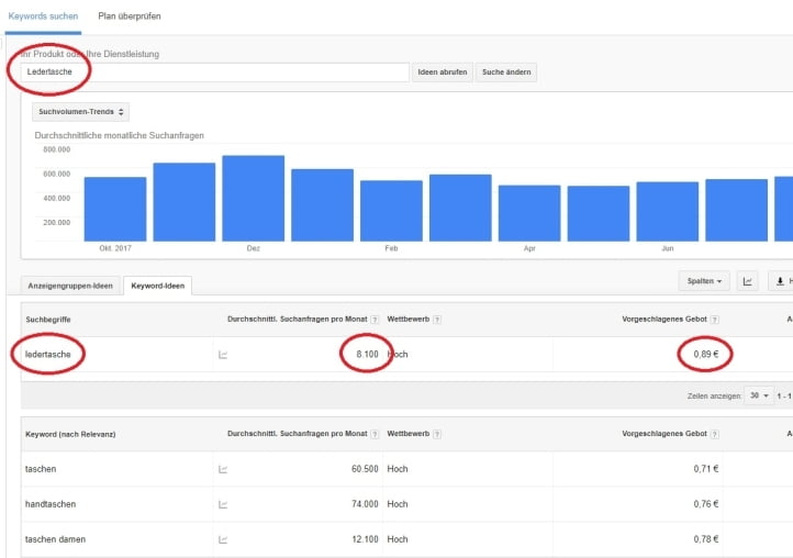 Google Ads Keywordplaner Google Ads Keywordplaner