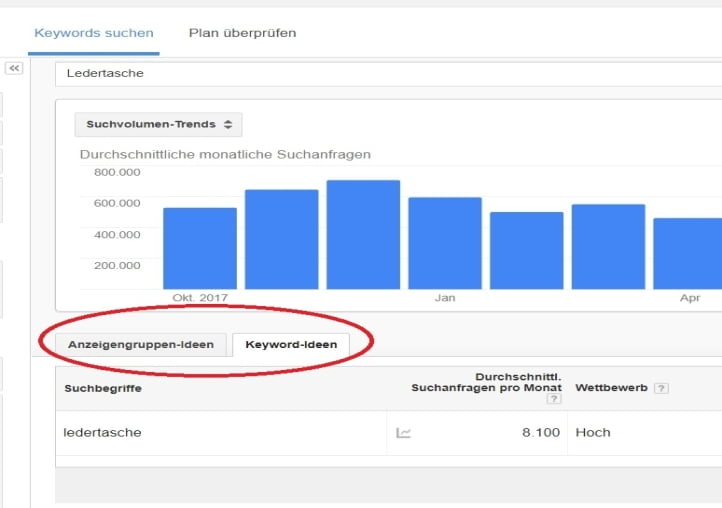 Google Ads Keywordplaner Google Ads Keywordplaner