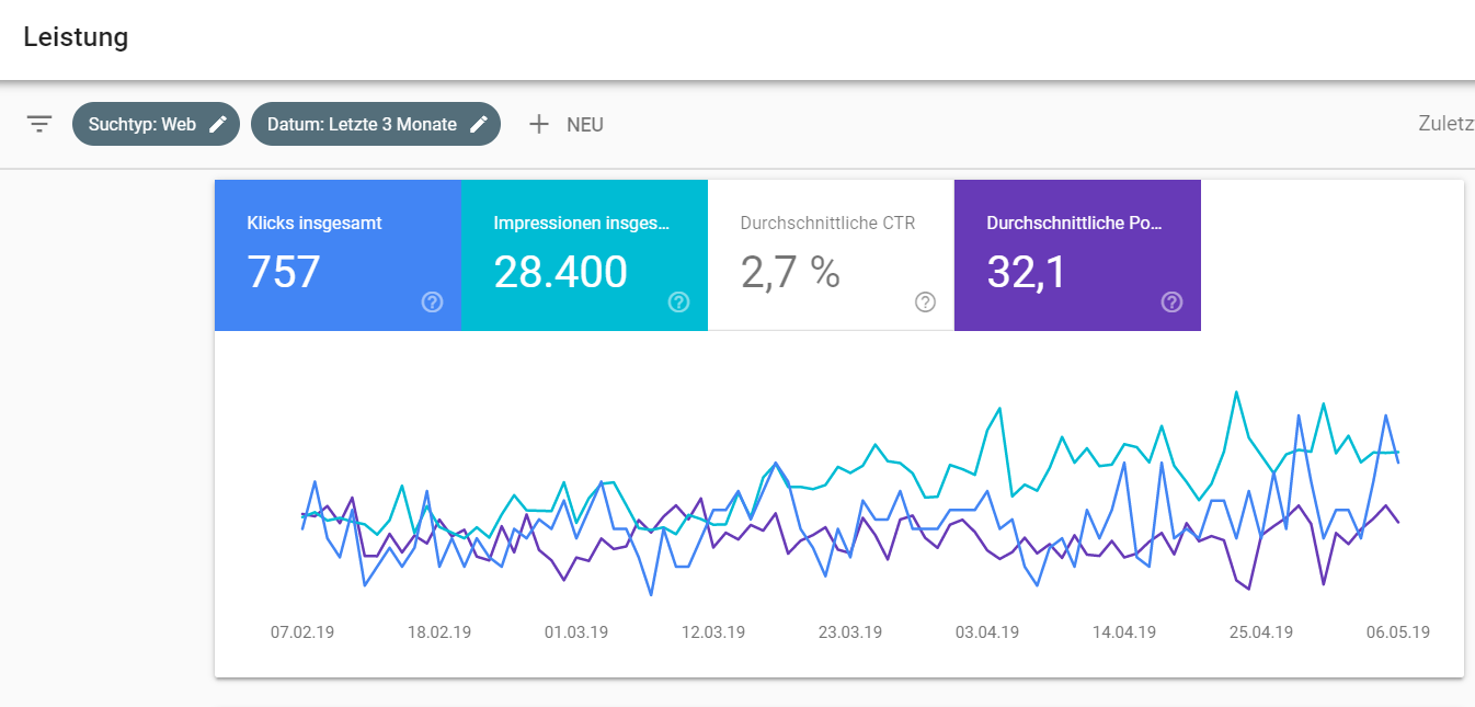 Google Search Console